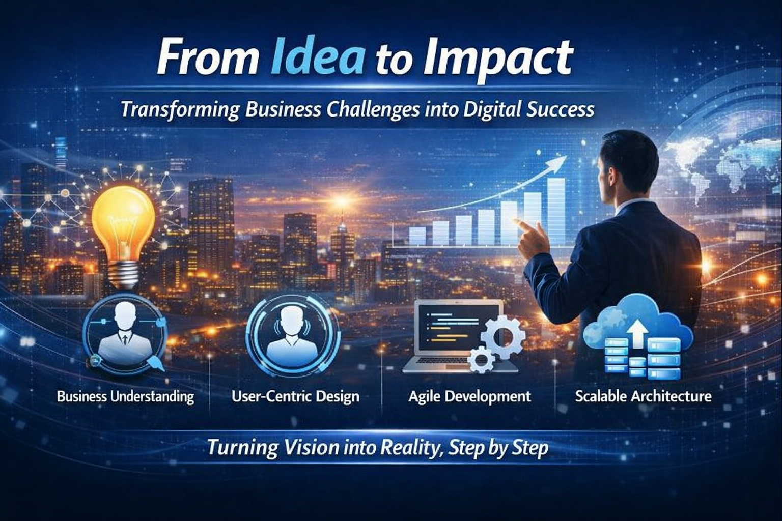 From Idea to Impact: Our Philosophy on Building Digital Products